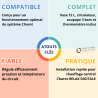 Kit de transfert pour Charot RELAX DIGITALE 