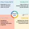 Vanne Mélangeuse à Secteur THERMOMIX en Fonte Thermador
