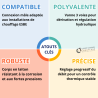 Vanne de Dérivation 3 voies VRG232 Mâle ESBE