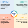 Vanne Mélangeuse à Secteur THERMOMIX 4 Voies Laiton Thermador