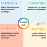 Nettoyant PVC ET ACRYLIQUES 1 Litre