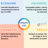 Système connecté Poujoulat pour suivi à distance et optimisation de l'appareil à bois