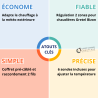 REGULC Régulation élèctronique GRETEL