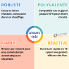 Vanne 3 Voies directionnelle série L, retour par ressort