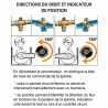 Vanne directionnelle grands débits 2 voies Thermador