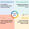 Vanne directionnelle grands débits 2 voies Thermador