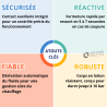 Vanne 3 Voies NF Avec Contact Auxilliaire