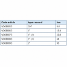 Vanne directionnelle grands débits 3 voies Thermador