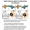 Vanne directionnelle grands débits 3 voies Thermador