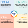 Servomoteur ARA661 3 Points d'ESBE