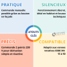 Servomoteur ARA646 2 Points d'ESBE