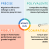 Vanne de Mélange Fonte Série 3F D'ESBE