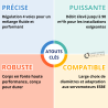 Vanne de Mélange Fonte Série 4F D'ESBE