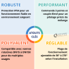 Servomoteur Série 90 3 Points Mélange 24 V AC d'ESBE
