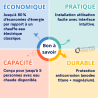 Chauffe-eau thermodynamique Nuos Fit S2 Wifi FS 250 L air ambiant Ariston