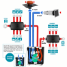 VMC HRI-E Double Flux autoréglable AXELAIR