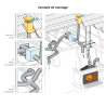 Moteur de ventilation EXTRA 500 Poujoulat