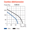 Extracteur QUADRO 60 / 85 m3/h Centrifuge à fort débit AXELAIR