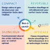 Climatisation 5000 réversible Bi-splits BOSCH - 2 unités intérieures de 2.6 kW