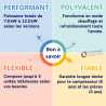 Climatisation 5000 réversible Tri-split BOSCH - 1 Unité Extérieure + 3 Unités Intérieures de 2.6 kW