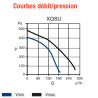 Extracteur QUADRO 60 / 85 m3/h Centrifuge à fort débit AXELAIR