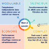 Climatisation Bisplit 1 unité extérieure DUAL 50 + 1 unité intérieures Alys Net 25 + 1 unité intérieures Alys Net 35 Ariston
