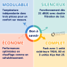 Climatisation Tri-split 1 unité extérieure TRIAL 80 + 3 unités intérieures Alys Net 25 Ariston