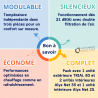 Climatisation Tri-split 1 unité extérieure TRIAL 80 + 1 unité intérieures Alys Net 25 + 2 unités intérieures Alys Net 35 Ariston
