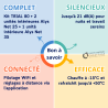 Climatisation Bi-split 1 unité extérieure Trial 80 + 2 unités intérieures de 3,5 kW Alys Net 25 Ariston