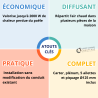 Récupérateur d'air chaud Heress 130-150 pour poêles