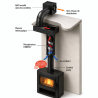 Récupérateur d'air chaud Heress 130-150 pour poêles