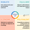 Boîtier de distribution RAX Poujoulat 
