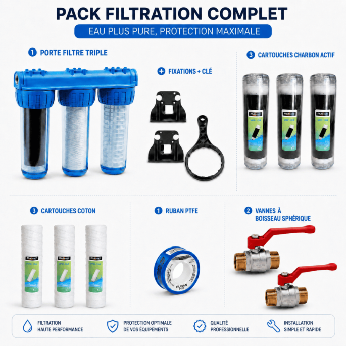 Pack luxe filtre à eau Triplex 3/4 équipé avec cartouche, vannes + 2 cartouches coton + 2 cartouches charbon