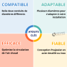 Réduction Poujoulat 