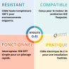 Interrupteur avec 2 m de câble électrique haute température 180° Poujoulat 