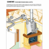 Variateur de vitesse WESV Poujoulat 
