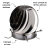 Aspire fumées Aspirotor 200 Poujoulat Inox 