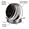 Aspire fumées Aspirotor 150 Poujoulat Inox 