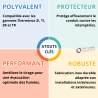 Chapeau Aspirateur simple CAI...TZ Therminox Poujoulat TI