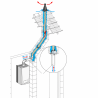 Kit raccordement fumées conduit C9 chaudières condensation Poujoulat