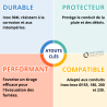 Chapeau Pare-pluie simple D155 à 230 finition Inox CPI31999087 Poujoulat