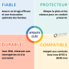 Chapeau Pare-pluie anti-oiseaux D 155 à 230 finition Inox CPOI999088 Poujoulat 