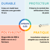Chapeau pare pluie Poujoulat Ref : CPP