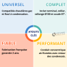 Kit ventouse horizontale universelle Dualis Ø 60/100 condensation Poujoulat