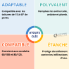 Solin flex 15-45 ° Poujoulat Tuiles, Ardoises, Plomb