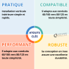 Adaptateur vertical 60/100 vers 80/125 Condensation