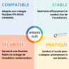 Araignée / bride pour tubage flexible PPS RENO CONDENS l'unité - Poujoulat