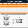 Chapeau aspirateur anti-oiseaux D200 finition Inox CAOI31200038 Poujoulat