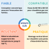 Adaptateur vertical 60/100 vers 80/125 pour chaudière non condensation