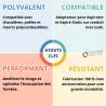 Adaptateur Aspirotor sur conduit Inox Poujoulat